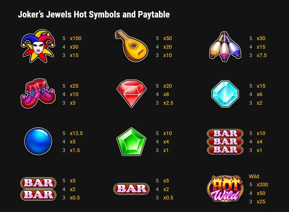 Joker Jewels Hot Symbols
