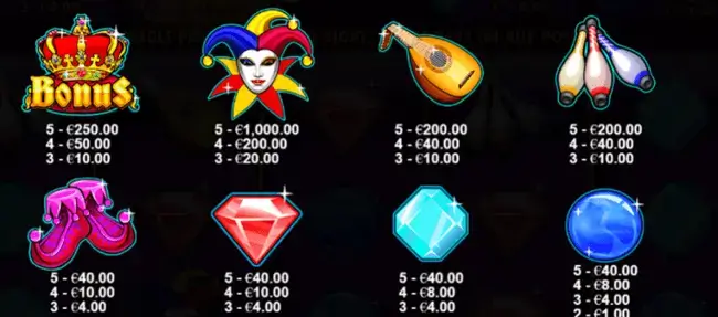 Joker Jewels PayTable